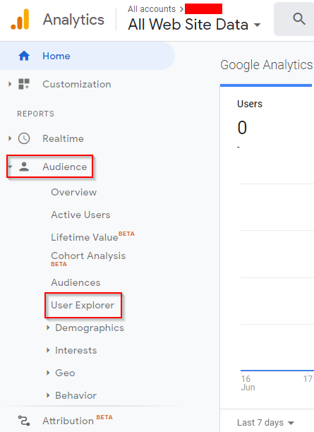 User explorer: audience